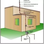 Заземление Молниезащита каталог