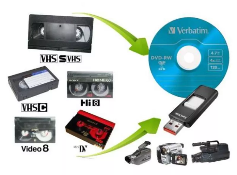 Оцифровка VHS VHS-C Hi8 miniDV